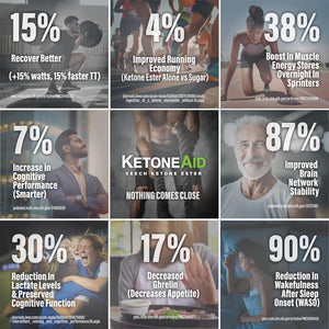 Ketoneaid Ke4 Ketone Ester Concentrate | Not a Ketone Salt, No Sugar, No Caffeine | Exogenous D-BHB Ester | 12 Serving per Bottle (1 Count)