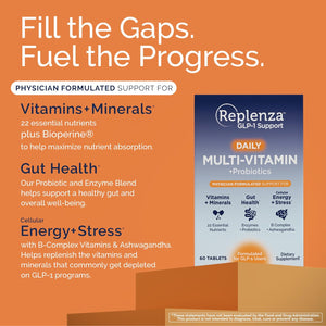 Replenza Daily GLP-1 Nutritional Support Supplement, Essential Vitamins and Minerals, Support for Gut Health, Stress and Cellular Energy – 60 Tablets