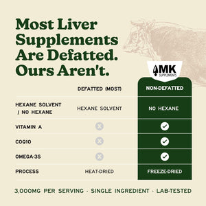 MK Supplements Grass Fed Beef Liver Supplement, Supports Energy Production, Detoxification, Digestion, Immunity and Full Body Wellness, Non-Gmo, Freeze Dried, 30 Servings (3,000 Mg Each)