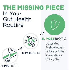 Designs for Health Tri-Butyrin Supreme - 3-In-1 Butyric Acid (Butyrate) Postbiotics for Gut Health & Gut Permeability Support - Tributyrin Supplement with Odor-Minimizing Innovation (60 Softgels)