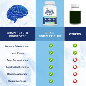 Brain Supplements for Memory and Focus | Nootropic with Bacopa Monnieri, Lion'S Mane, Alpha GPC, Ginkgo Biloba | Mental Clarity & Cognitive Support | Vitamin B6 & B12 Neuro Health - Non-Gmo, 120 Caps