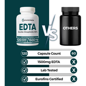 EDTA Capsules 1500Mg with Zeolite 98% and Milk Thistle, 120 Pills, Non-Gmo & Gluten Free Calcium Disodium EDTA Supplement