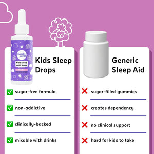 Wink Well Kids Liquid Melatonin Drops- Natural Sleep Drops for Toddlers and Teens Sleep Aid with 1Mg per Serving-Non-Addictive Children'S Liquid Melatonin- 2 Oz