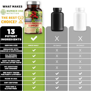 N1N Premium Blood Pressure Support with Hawthorn and Hibiscus, Natural Supplement to Support Blood Flow Health, 90 Caps