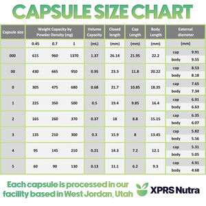 XPRS Nutra Size 4 Empty Capsules for Cats - Clear Empty Gelatin Capsules - Pills DIY Capsule Filling - Fillable Pure Bovine Pill Gel Caps (100 Count)