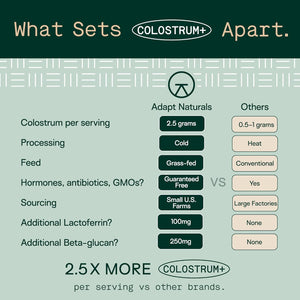Adapt Naturals Colostrum Supplement with Lactoferrin & Beta-Glucan, Bio-Avail Grass Fed Bovine Colostrum Powder for Gut Health, Immune Support & Vitality | Non-Gmo, 2500Mg, Unflavored - 30 Days Supply