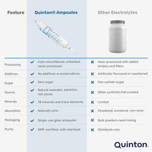 Quinton - Quinton Isotonic Ampoules - (30) by QUINTON