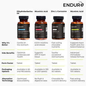 Endur Pepzingi ZINC-CARNOSINE Chewables, Digestive Supplement, Gentle & Effective Formula for Digestive Wellness, Gluten Free, 75Mg (60 Tablets)