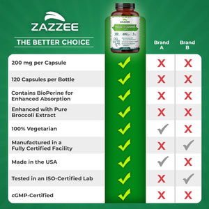 Zazzee High Absorption Indole-3-Carbinol (I3C), 200 Mg per Capsule, 120 Vegan Capsules, 4 Month Supply, 5 Mg Bioperine for Enhanced Absorption, 100% Vegetarian, All-Natural and Non-Gmo