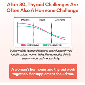 Voomvaya Go Go Thyroid - Thyroid Support for Women 30+ - Female-Focused Hormonal Balance & Thyroid Supplement with Iodine, Selenium & L Tyrosine - 3Rd Party Tested - 60 Capsules