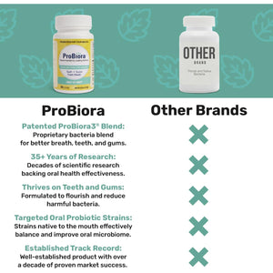 Probiora Oral Probiotics for Teeth and Gums | Dental Probiotics for Improved Oral Health | Bad Breath Treatment for Adults | Probiora3 Patented Probiotic Blend | Tooth Whitening | 30 Mint Tablets