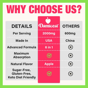 Apple Cider Vinegar Gummies, Keto ACV Gummies with the Mother, Advanced Formula with Probiotics, Vitamin B12 & Keto Blend, ACV for Cleanse & Detox, Metabolism, Digestion & Gut- Sugar Free, 120 Counts