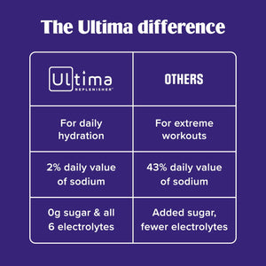 Ultima Replenisher Collagen Defense Supplement and Electrolytes Powder - Kiwi Strawberry, 13 Stickpacks - Hydration Packets with Dermaval and Biotin That Keep Your Skin Hydrated and Looking Radiant