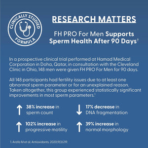 Fairhaven Health FH Pro for Men | Clinically Studied Premium Prenatal Fertility Supplements for Men | Male Fertility Supplements | Count and Motility Support Pre-Conception for Him | 180 Capsules