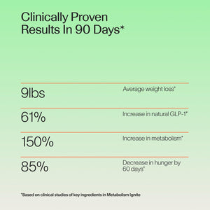 Veracity Metabolism Ignite - Boosts GLP-1 to Reduce Appetite and Cravings for Clinically Proven Weight Loss - Natural GLP-1 & Metabolic Support Supplement - Burns Fat - Side Effect Free - 30 Serving