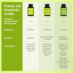 HUM Flatter Me Digestive Enzymes plus Prebiotics & Probiotics, Digestive Health Bloating Supplement for Women & Men, Fast Acting anti Bloat Pills Multi Enzyme for Debloating, Vegan, 60 Capsules