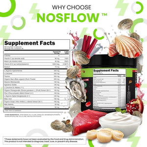Nosflow Nitric Oxide Supplements for Men | Beet Root Taurine L-Arginine Malic Acid L-Arginine L-Citrulline Pine Bark Glycerol Agmatine Grape Seed Vitamin C B12 B3 by Clean Nutra
