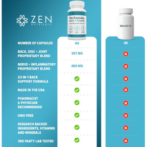 Zen Nutrients the Everyday Back Vitamin for Lower Back Relief & Nerve Function Support Supplement - Back, Disc and Nerve Relief with Alpha Lipoic Acid, Turmeric & Glucosamine (60 Capsules)