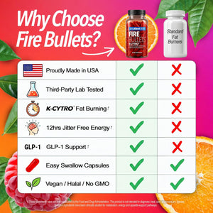 Fire Bullets Weight Loss Pills for Women & Men, Fat Burner GLP-1 Support, Appetite Suppressant, Diet Pills with Green Tea & Cayenne, 60 Capsules