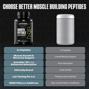 Nutrabio Growth Peptides |Muscle Accelerator with Dileucine & Peptistrong | Peptides for Muscle Growth Men & Women- 28 Servings- 196 Capsules