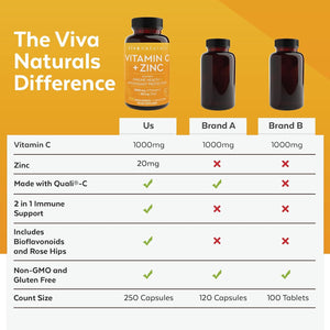 Viva Naturals 1000 Mg Vitamin C and Zinc 20 Mg Supplement - Proprietary Blend of Ascorbic Acid Vitamin C with Rose Hips and Bioflavonoids for Immune Support -250 Veggie Capsules with 8 Months Supply