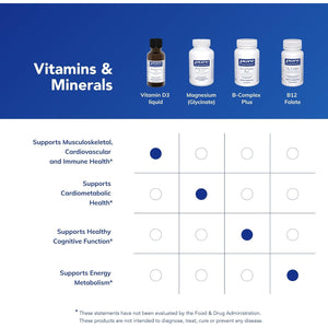 Pure Encapsulations Vitamin D3 Liquid | Supplement to Support Bone, Breast, Cardiovascular, Colon, and Immune Health* | 0.75 Fl. Oz.
