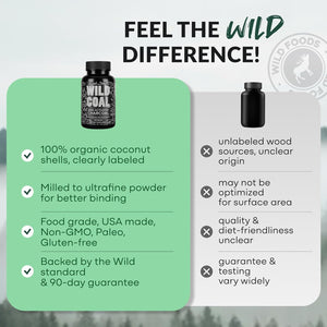 Wild Foods Activated Charcoal Capsules | 100% Organic Coconut Shells Active Tablets | Lab Tested & Non-Gmo Pills | Made in USA (120 Capsules)