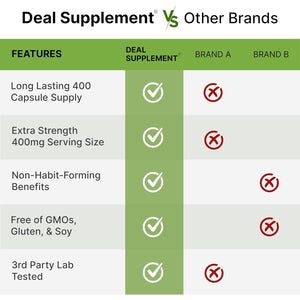 L-Theanine 400Mg, 400 Capsules – Extra Strength Theanine Supplement – Amino Acids for Focus & Relaxation Support – Non-Gmo & Gluten Free