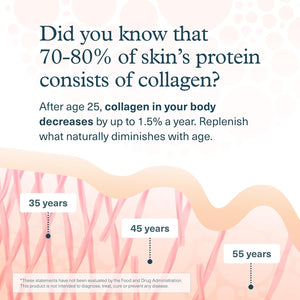 Youtheory Collagen Liquid - 5,000 Mg Hydrolyzed Collagen Peptides - Supports Hair, Nail, Joint & Bone Health* - Berry Flavor - 1 Oz Single Serve Packet, Pack of 12