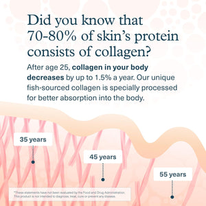 Youtheory Marine Collagen Tablets - 2,500 Mg Fish-Sourced Collagen Peptides- with Vitamins A, C, E, B6 & B12 - Supports Joint & Nail Health* - Highly Absorbable - 290 Tablets (58-Day Supply)