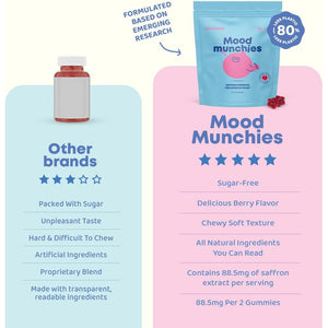 Joyspring Mood Munchies Saffron Gummies for Kids 4+ | Saffron Extract Supplement with GABA, Passion Flower & St Johns Wort | Sugar Free Vegan Brain Support & Kids Focus Gummies | Crafted in USA
