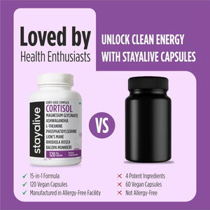 STAY ALIVE Cortisol Manager Supplement 15-In-1 Complex W/L-Theanine, Ashwagandha, Magnesium Glycinate, Phosphatidylserine and More, 120 Veg Capsules, Non-Gmo & Gluten-Free Formula for Women and Men
