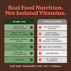 MK Supplements Grass Fed Beef Liver Supplement, Supports Energy Production, Detoxification, Digestion, Immunity and Full Body Wellness, Non-Gmo, Freeze Dried, 30 Servings (3,000 Mg Each)