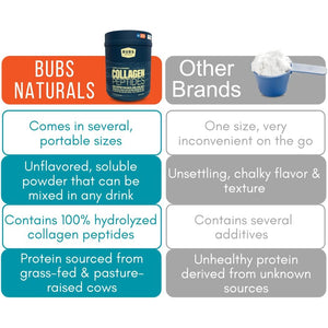 BUBS Naturals Collagen Peptides Powder, Collagen for Women & Men, Hydrolyzed Peptides, Unflavored Pasture Raised Grass Fed, Paleo Keto Friendly, Supports Hair Skin & Joint Health (20 Oz) 28 Servings