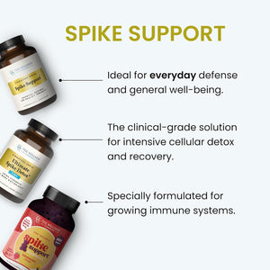 The Wellness Company Spike Support - Detox, Immune Health, Blood Flow, Anti-Clotting - Nattokinase, Dandelion Root, & Black Sativa | 60Ct (1 Month Supply)