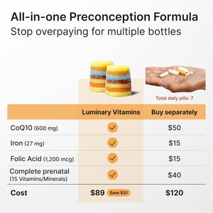 Create for Women | Ivf-Doctor Formulated Fertility Gummy | 600Mg Coq10 + 27Mg Iron + 1200Mcg Folic Acid | Preconception & Egg Quality Support | Vegan & No Added Sugar (28 Day Supply)