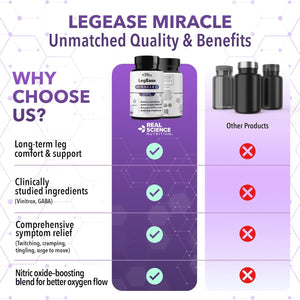 Real Science Legease Miracle – All Natural Restless Legs Syndrome Relief & Leg Cramp Supplement with Vitamins C, D, K, B6, B12 + Nitric Oxide Support – Sleep & Circulation Aid – Made in USA, 60 Caps