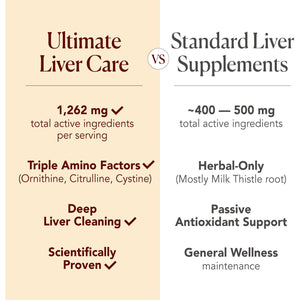 AFC Japan Ultimate Liver Care Cleanse Detox Supplement Formula – Supports Healthy Liver Function with Amino Acid L-Ornithine, L-Citrulline, L-Cystine, and Turmeric Extract, 90 Veggie Capsules