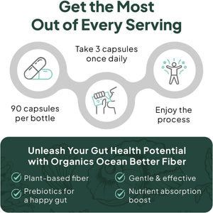 Organics Ocean Better Fiber - Daily Fiber Supplement - Soften Stool for Effortless Bowel Movements - with Psyllium Hulk and Slippery Elm - 90 Capsules