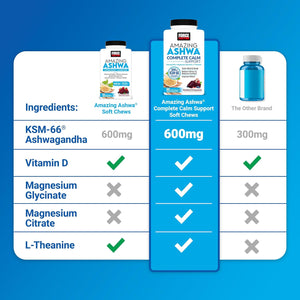 Force Factor Amazing Ashwa Complete Calm Support with KSM-66 Ashwagandha, like Ashwangandha Gummies to Promote Calm & Relaxation with Magnesium & L-Theanine, Blueberry Pomegranate, 60 Soft Chews