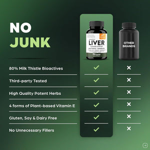 Sandhu'S Liver Cleanse Detox & Repair Support Capsules with Milk Thistle & Dandelion Root | Herbal Supplement Pills for Liver Health | for Men & Women | Made in USA | Viral on Tiktok | 70 Count