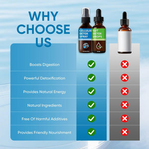Aacnre Zeolite Detox Pack, Zeolite Drops for Detox & Cleanse, Clinoptilolite Drops & Spray for Heavy Metal Support, Gut Health for Adults