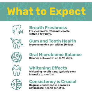 Probiora Oral Probiotics for Teeth and Gums | Dental Probiotics for Improved Oral Health | Bad Breath Treatment for Adults | Probiora3 Patented Probiotic Blend | Tooth Whitening | 30 Mint Tablets