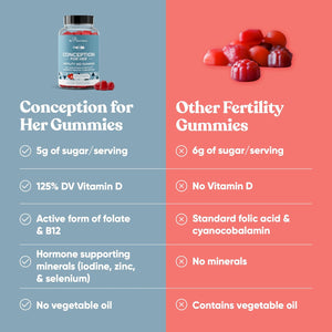 Conception for Her Fertility Gummies - Fertility Supplements for Women with Myo Inositol, Folate & More Essential Nutrients - Delicious Juicy Strawberry Hormone Balance Vitamins, 75 Ct Pectin Gummies