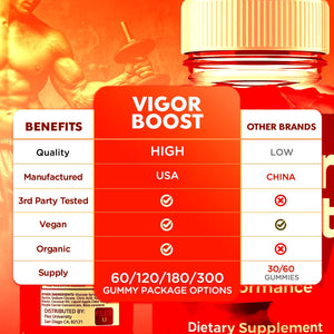 (5 Pack) Vigor Boost Gummies for Men, Vigorboost Male Support Gummys with Natural Ingredients, Advanced Vigor Boost Maximum Strength Premium Vitamin Gummy for Men'S Health and Wellness (300 Gummies)