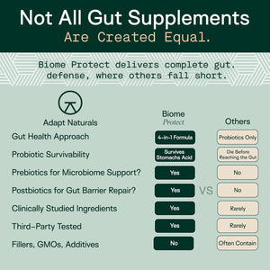 Adapt Naturals 4-In-1 Biome Protect Prebiotics, Probiotics Supplement Postbiotics & Polyphenols for Microbiome, Gut Health & Defense for Women & Men, 30 Day Supply