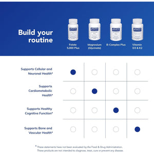 Pure Encapsulations - Folate 5,000 plus - Activated Folate, Vitamin B12 and B6 Combination - 60 Capsules