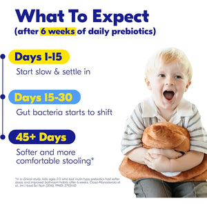 Begin Health Growing Up® Prebiotics for Kids 28-Packs | Prebiotic Soluble Powder Stool Softeners & Digestive Gut Health Supplement | Ideal to Mix with Kids Daily Beverages and Soft Foods - Unflavored