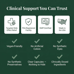 GLP-1 SOS™ Digestive Support for Ozempic Wegovy Mounjaro Users – Constipation, Sulfur Burps, Fatigue – Magnesium, Ginger, Probiotics, B12 – 60 Capsules