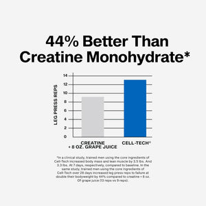 Muscletech Cell-Tech Creactor Creatine Hcl Powder, Post Workout Muscle Builder for Men & Women, Creatine Hydrochloride + Free-Acid, Unflavored (120 Servings), 7.45 Oz
